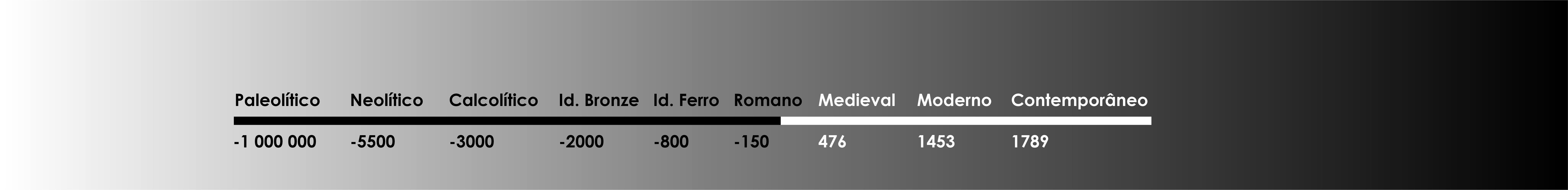 Épocas Culturais régua com cronologia