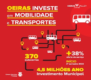 Fundo vermelho, com imagem de transportes e com referência ao investimento em transportes.